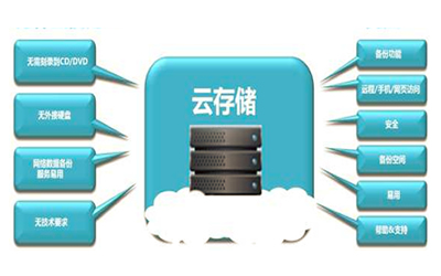 云存储解决方案